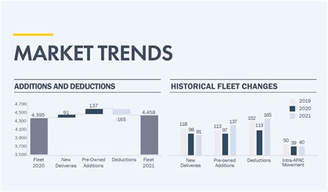 asia pacific civil helicopter market by weight